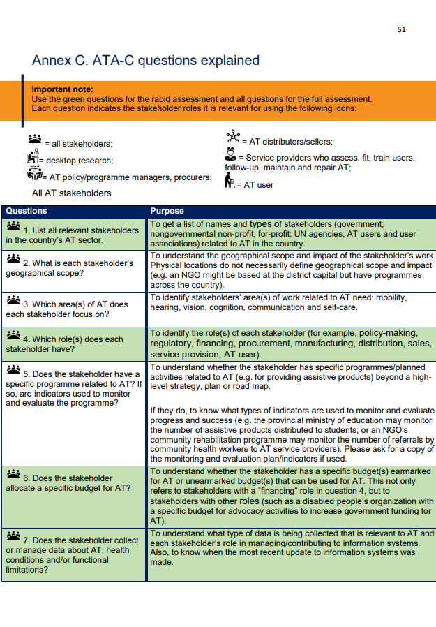 Assistive technology capacity assessment (‎ATA-C)‎: Annex A ATA-C questions explained